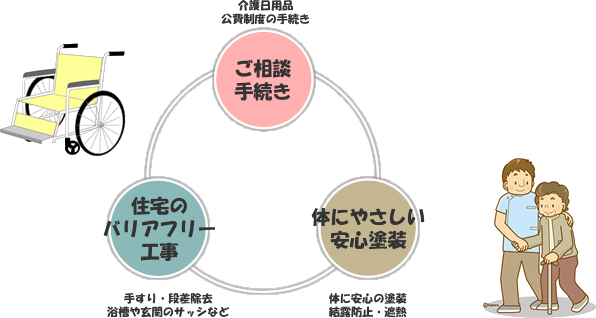 三社関係図