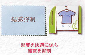 湿度を快適に保ち結露を抑制